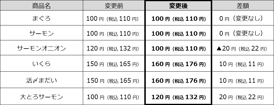 はま寿司　年末年始豪華旨ねた祭り ポスター