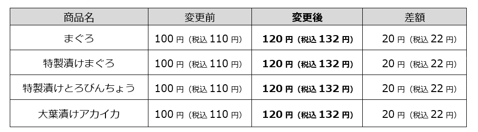 はま寿司　年末年始豪華旨ねた祭り ポスター