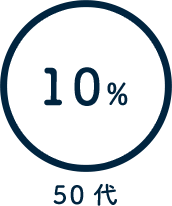 10% 50代