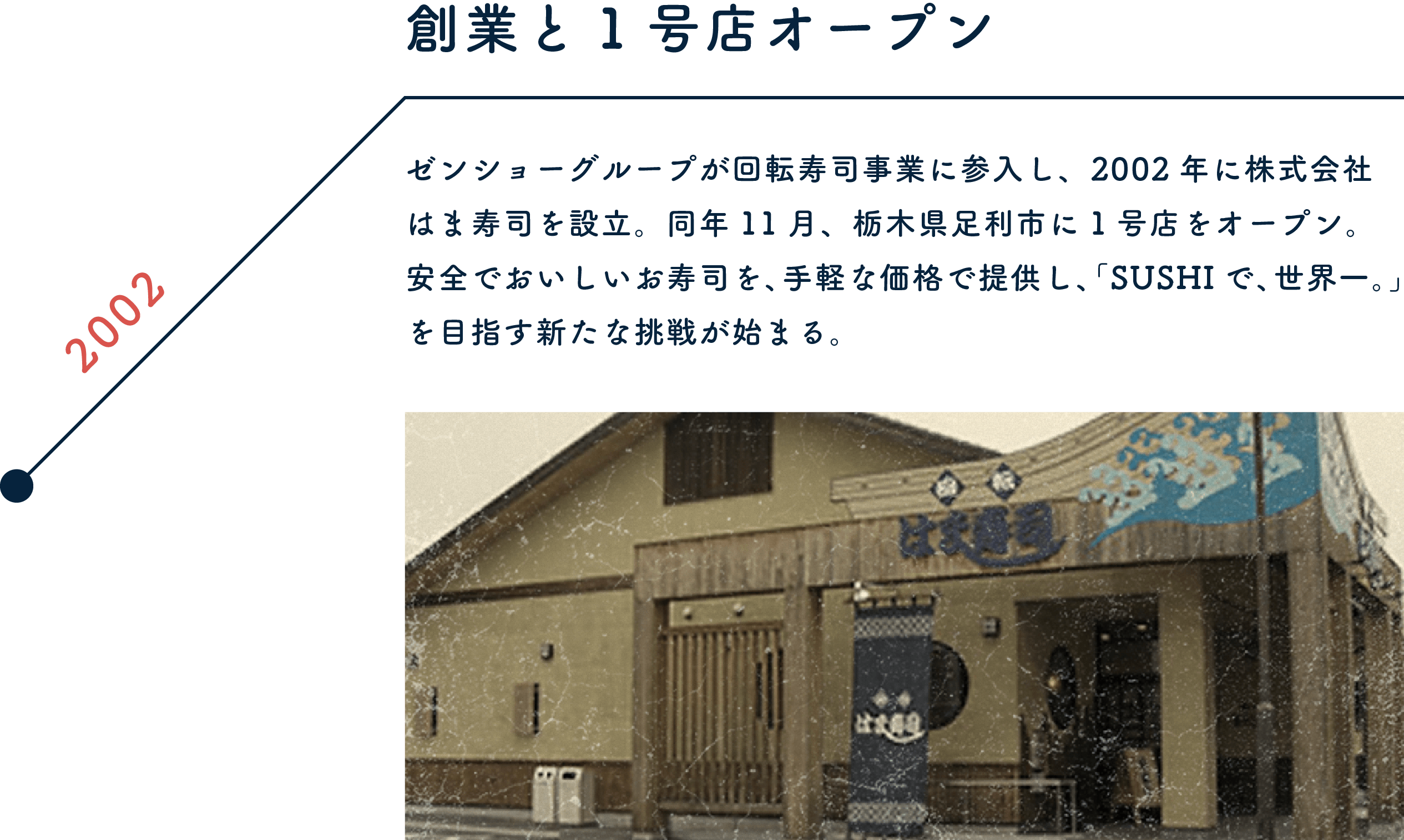 2002 創業と1号店オープン