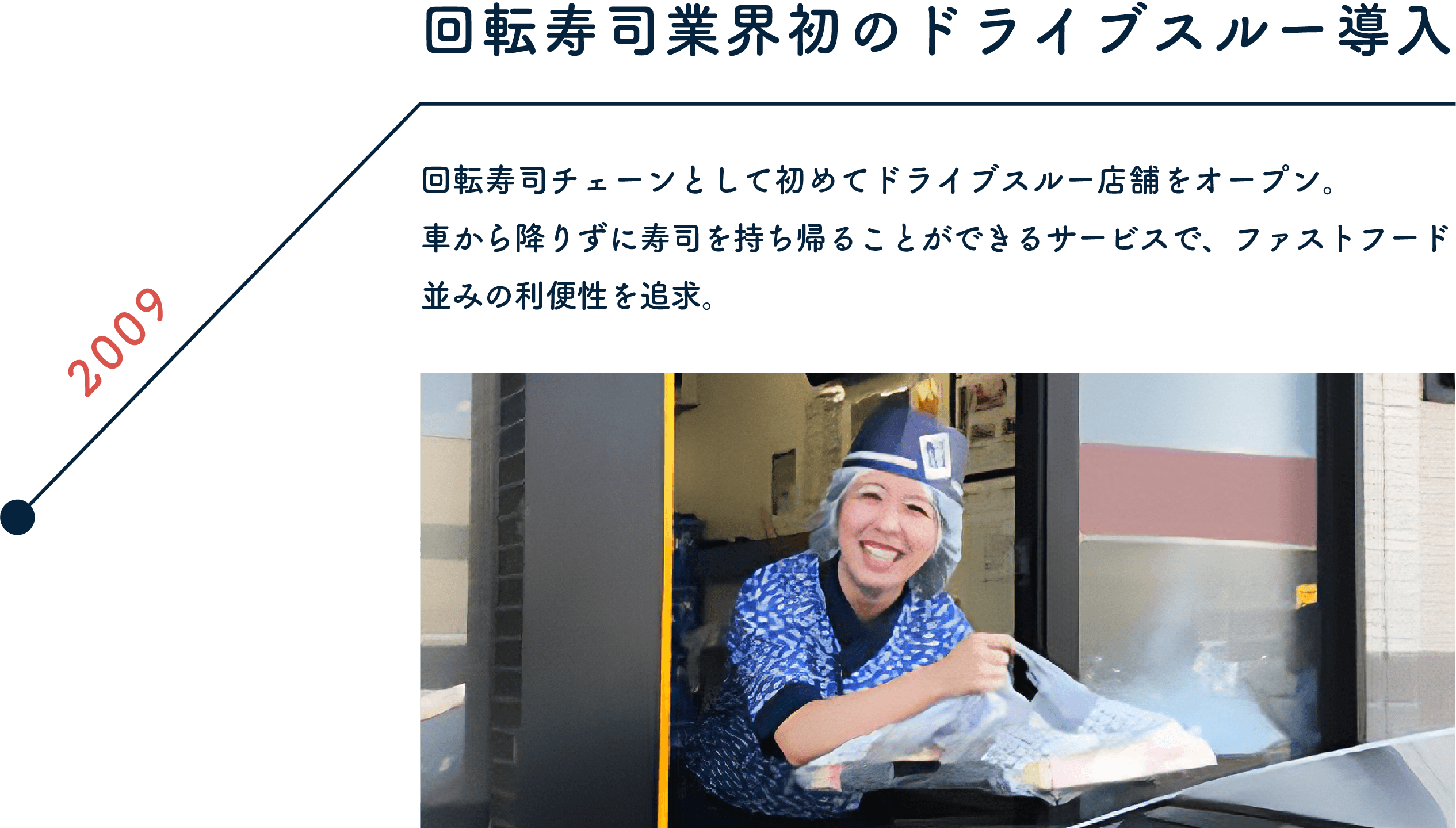 2009 回転寿司業界初のドライブスルー導入