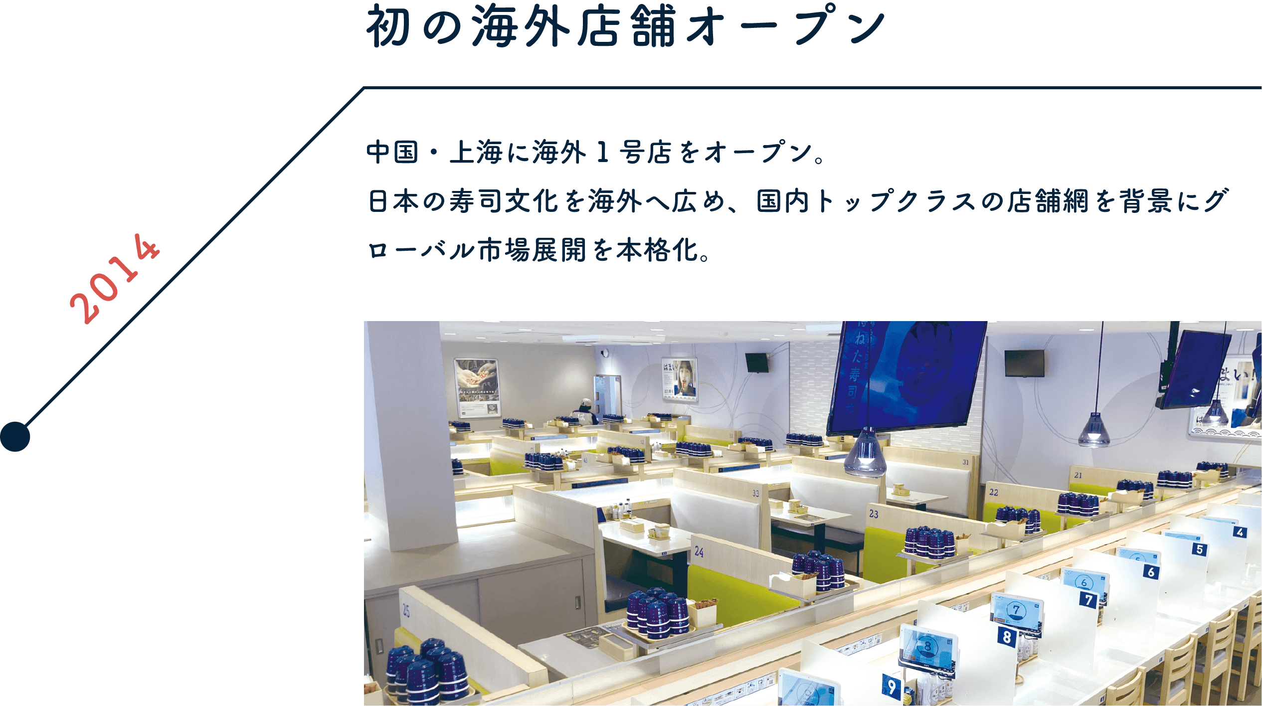 2014 初の海外店舗オープン
