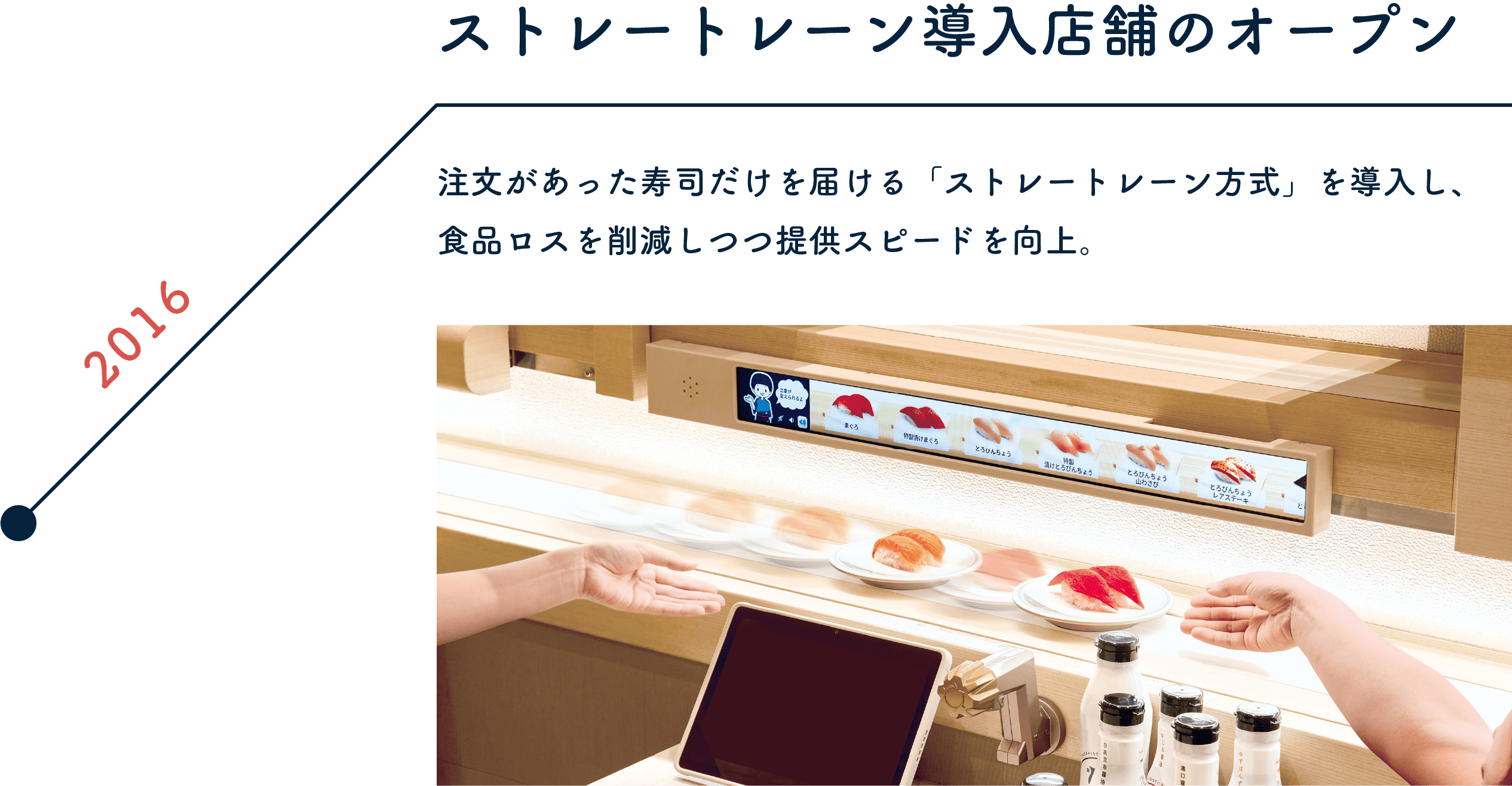 2016 高速レーン店舗の導入