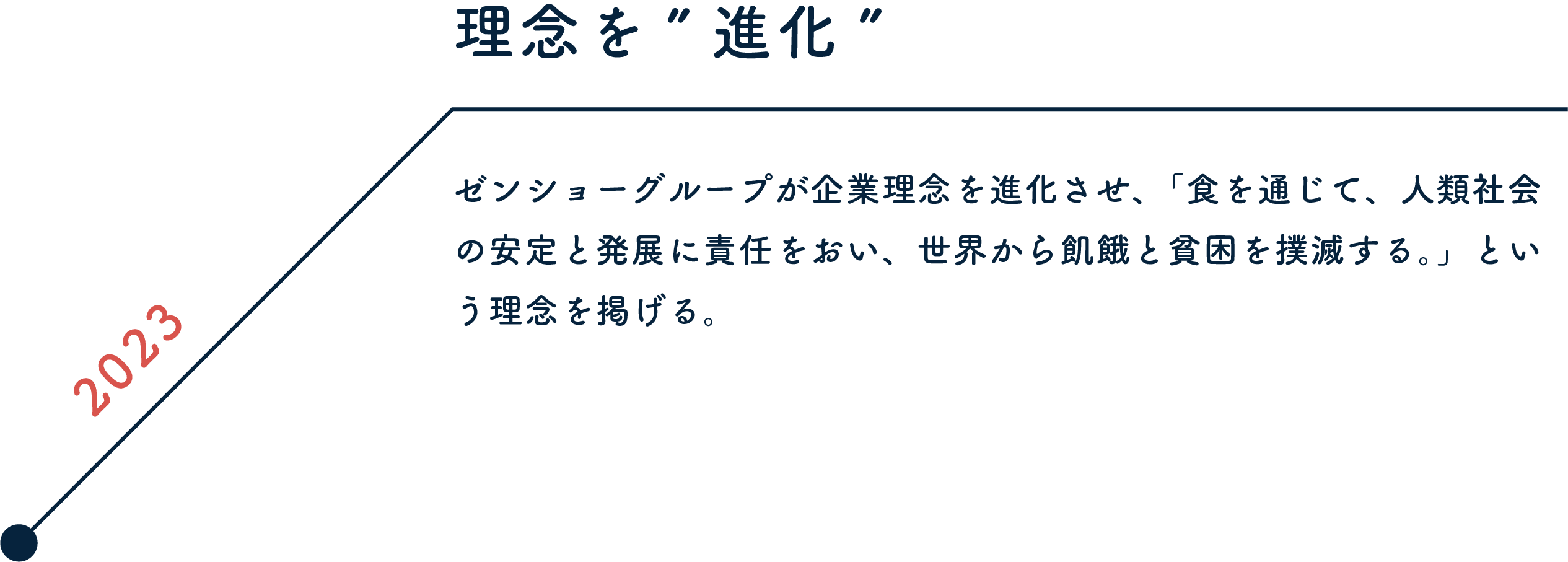 2023 理念をブラッシュアップ