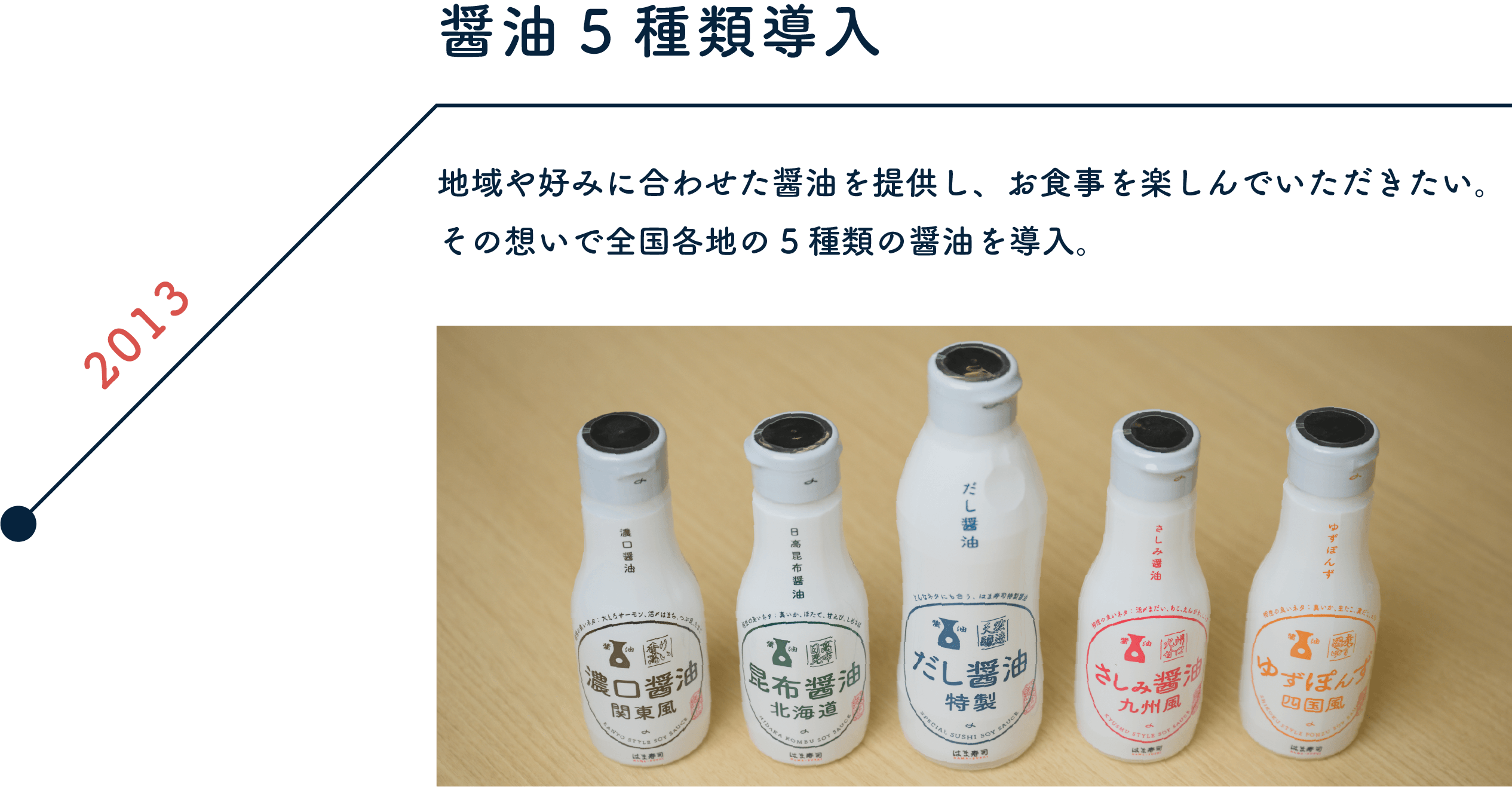 2013 醤油5種類導入
