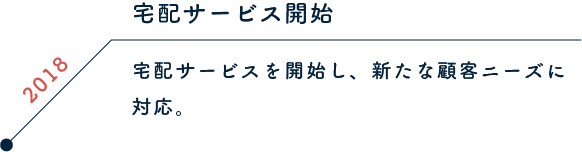 2018 国内500店舗達成