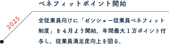 2025 ベネフィットポイント開始