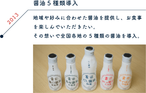 2013 醤油5種類導入