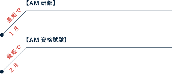 【AM 研修 AM 資格試験】