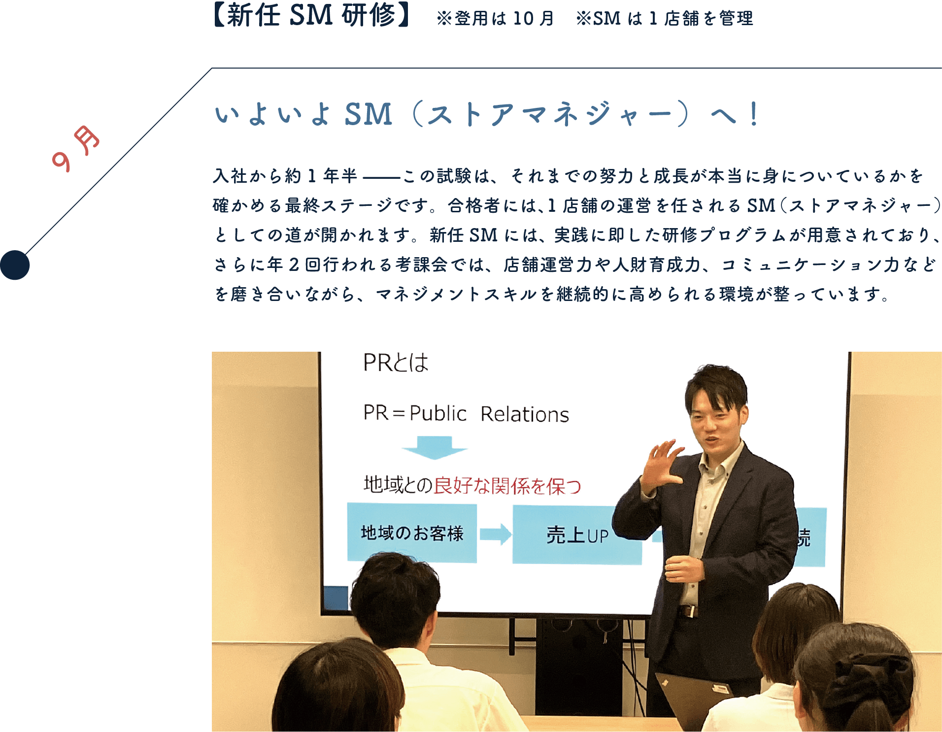 【SM資格試験・新任SM研修】